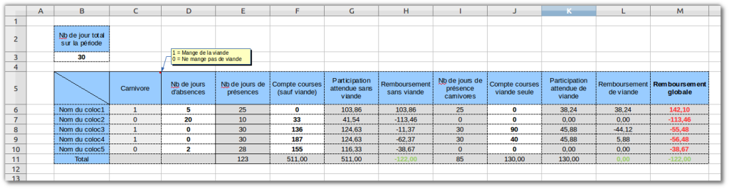 Capture libreOffice compte courses